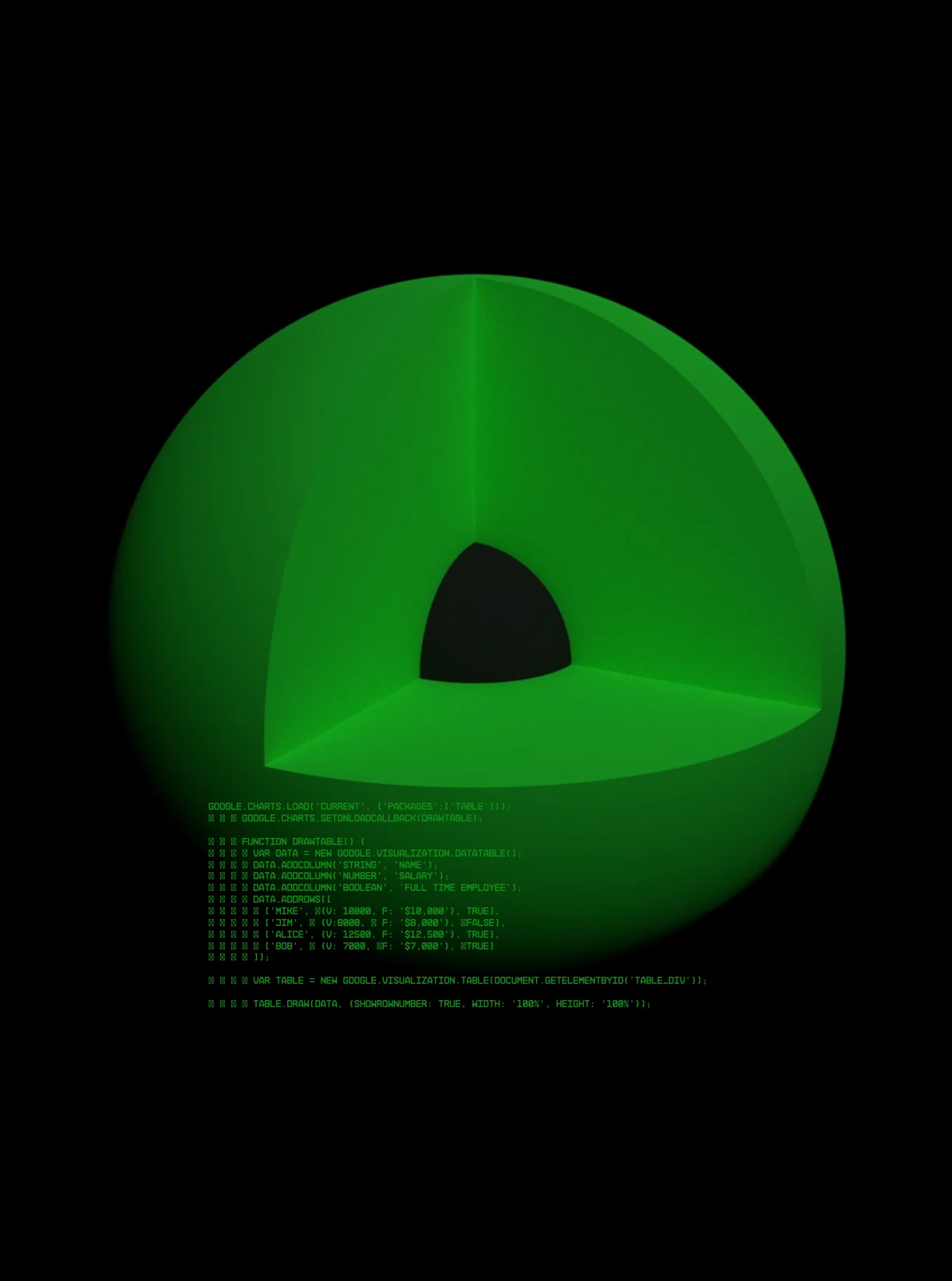 Science & DataVisualisation